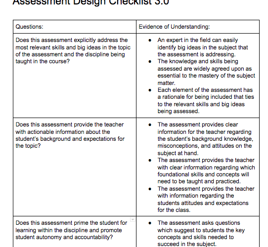 Assessment Design Checklist Kjorness Education