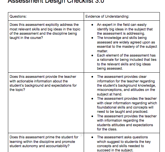 image of Assessment Design Checklist